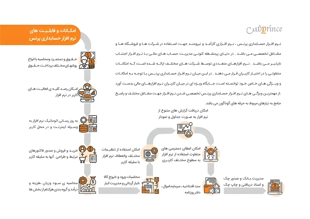 امکانات نرم افزار پرنس نسخه استاندارد