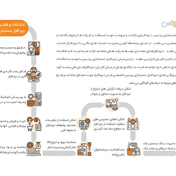 امکانات و قابلیت های نرم افزار پرنس