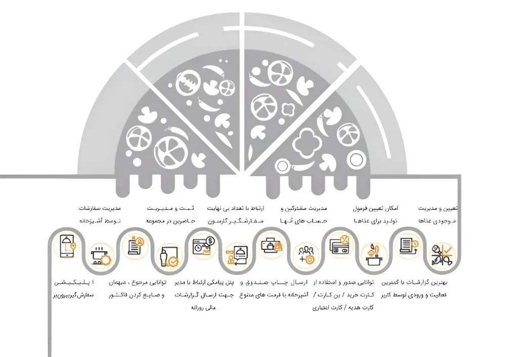 امکانات تخصصی زعفران نسخه پیشرفته