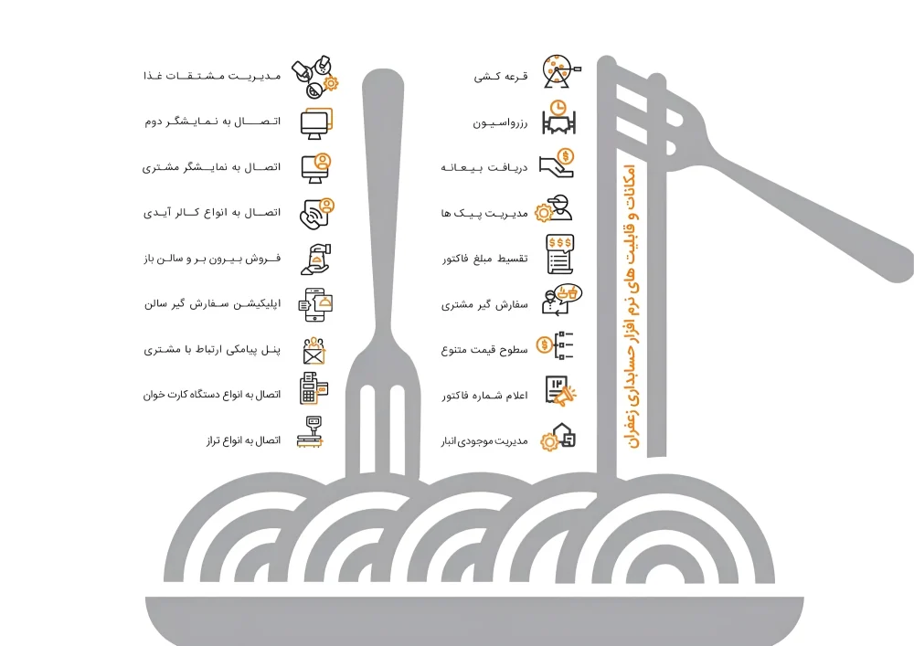 ویژگی ها و قابلیت های کلیدی افزونه های نرم افزار حسابداری رستوران زعفران نسخه پیشرفته