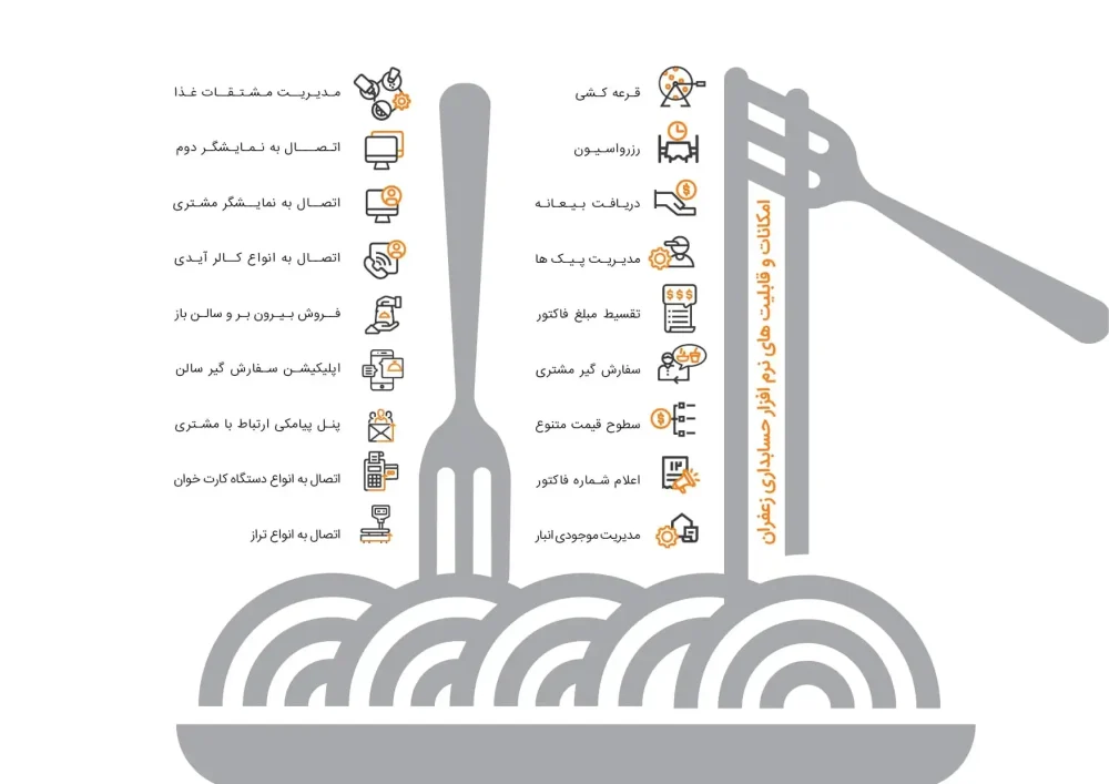 قایلیت های نرم افزار زعفران نسخه پیشرفته