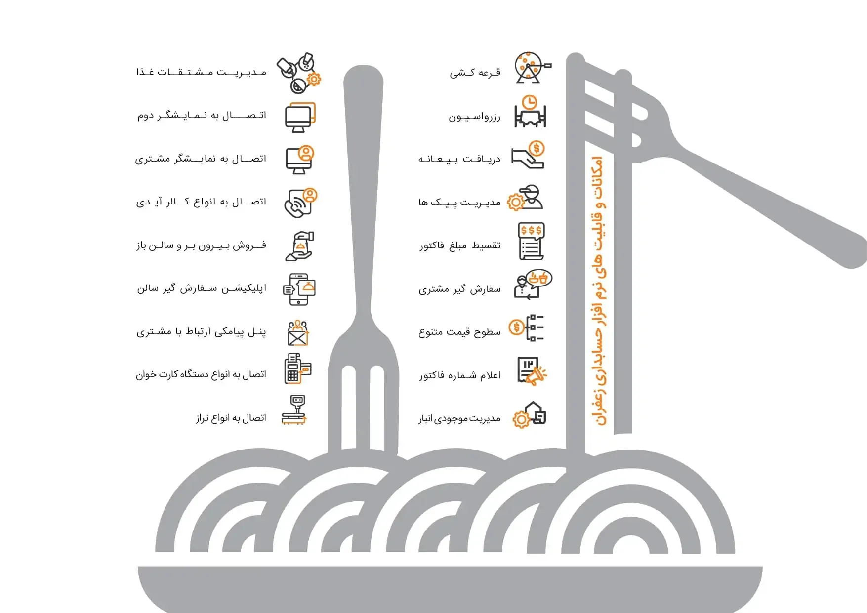 قایلیت های نرم افزار زعفران نسخه پیشرفته