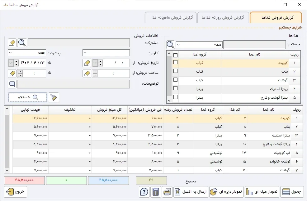 نرم افزار زعفران رستوران