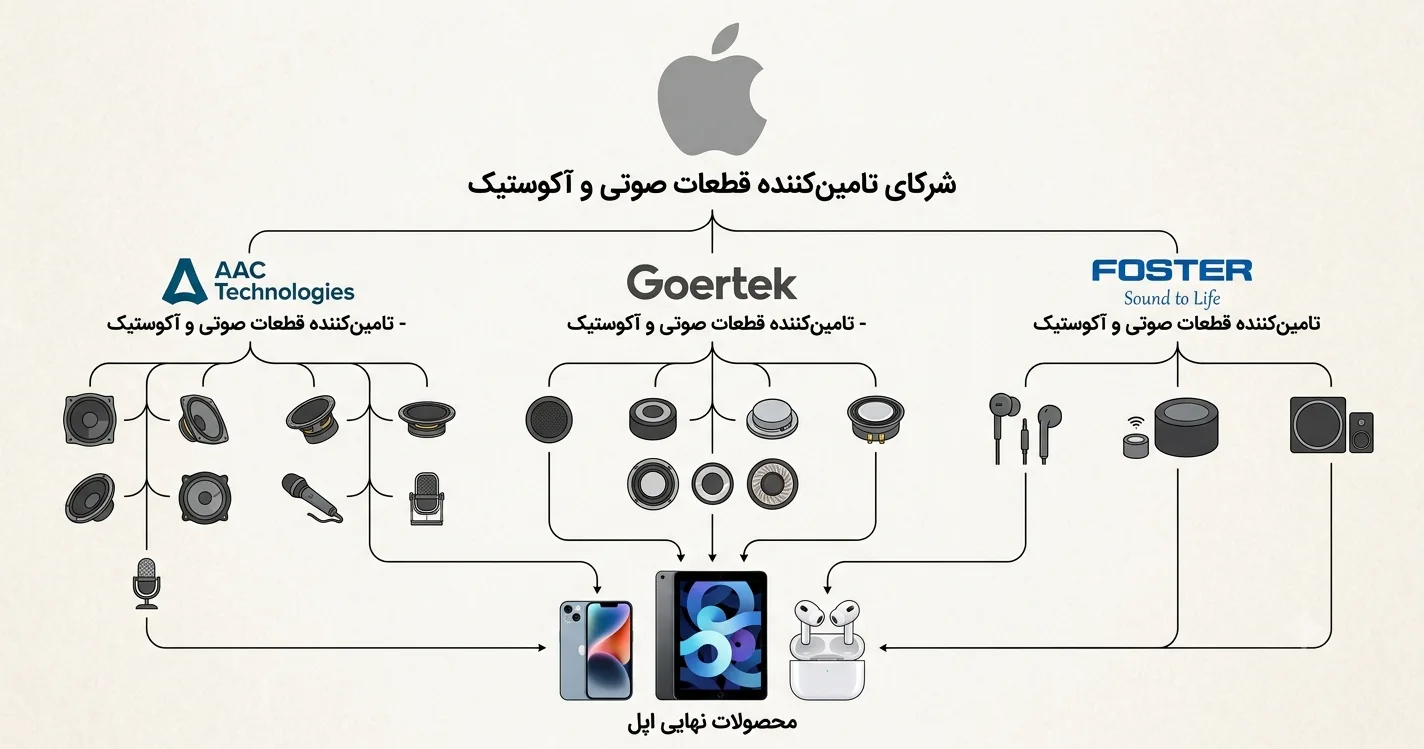 بررسی اسپیکرهای قدرتمند آی مک خرید آیمک اپل از نیکوئیان