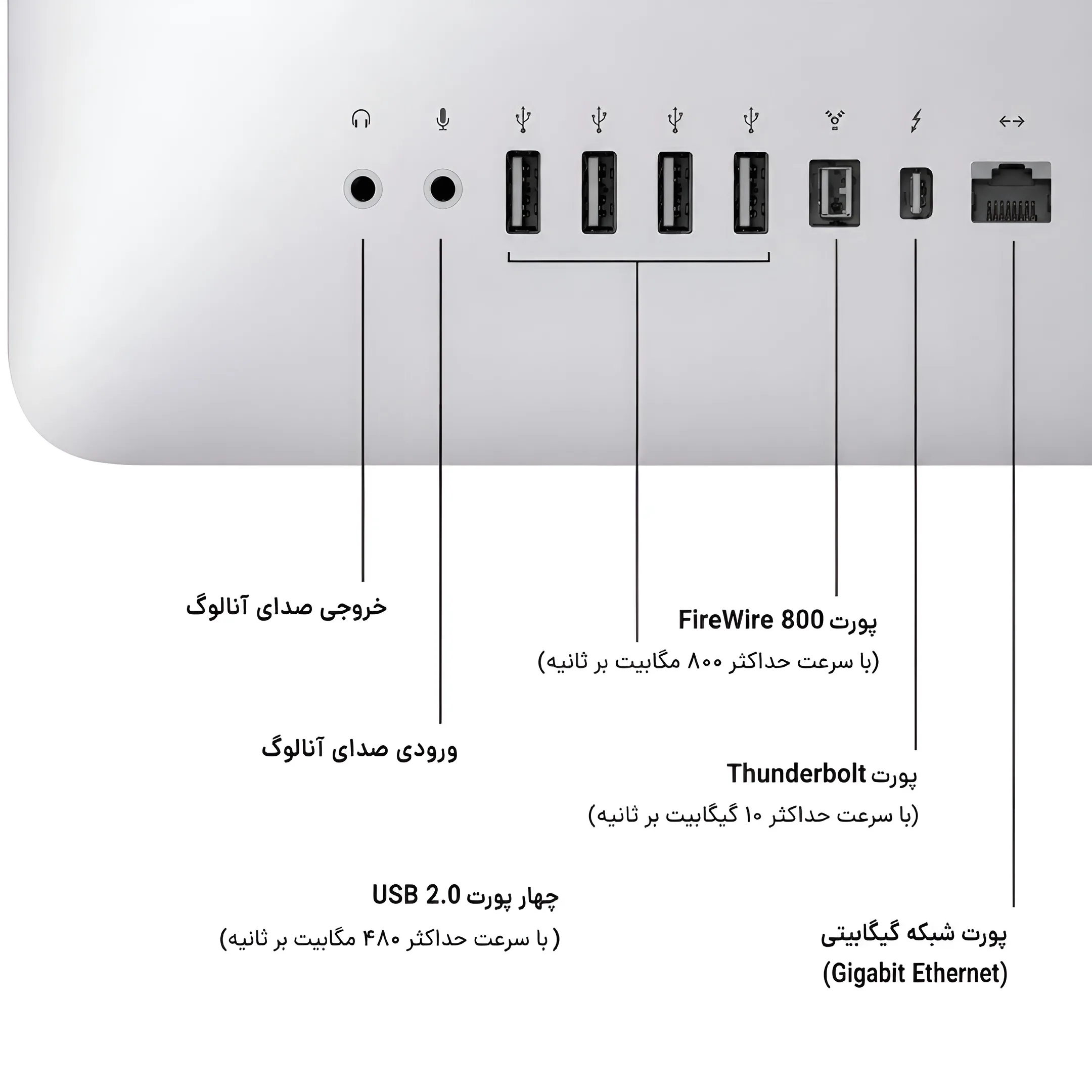 آی مک اپل استوک 22 اینچ مدل iMac A1311 پورت ها