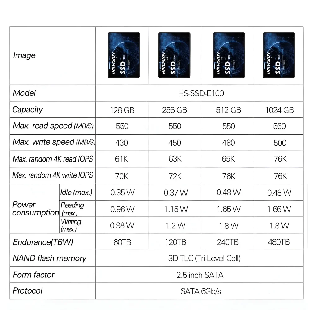 مقایسه سرعت خواندن و نوشتن و عملکرد حافظه SSD هایک ویژن سری E100 در ظرفیت های مختلف